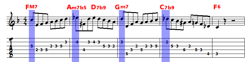 analyse et improvisation sur a foggy day